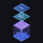 Ανακαλύψτε την Επαναστατική Τεχνητή Νοημοσύνη που Μεταμορφώνει το Smartphone σας!