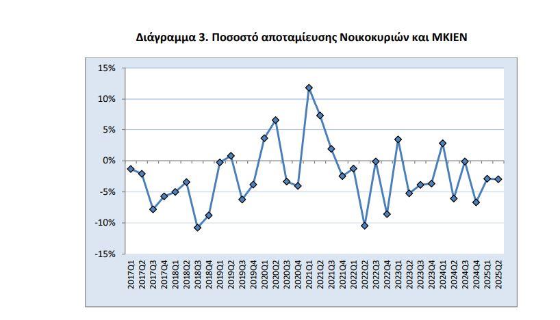 «Σοκ και Δέος: Αύξηση Εισοδημάτων στα Νοικοκυριά! Ανακαλύψτε πώς εξελίχθηκε η αποταμίευση! [Γραφήματα]»