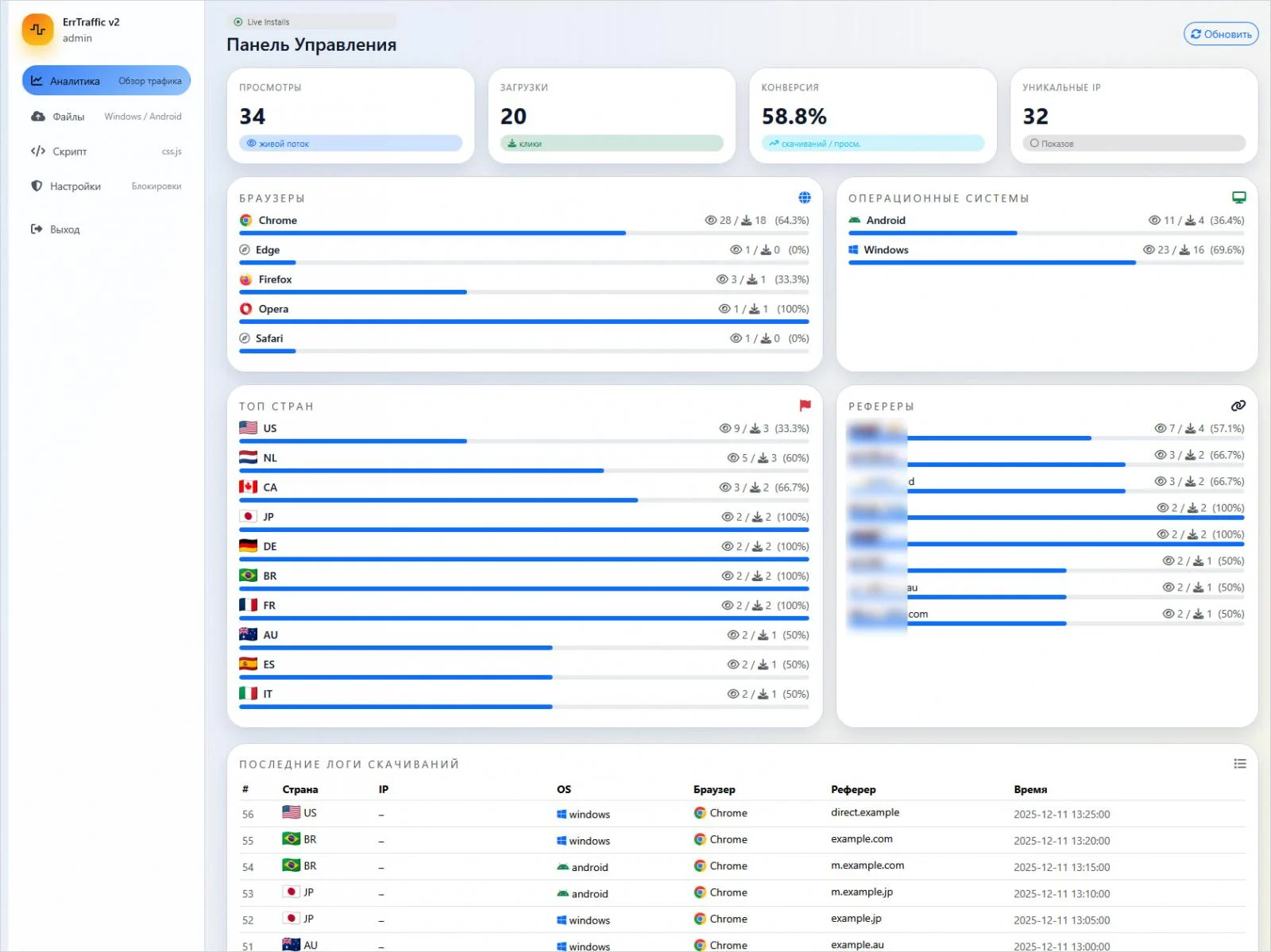 Ο κύριος πίνακας