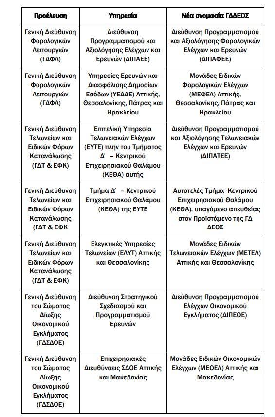 «Φοροδιαφυγή: Το ΔΕΟΣ Ξετυλίγεται! Δες Ποιοι Είναι Στο «Στόχαστρο» και Πώς Θέλουν Να Σε Χτυπήσουν!» «Φοροδιαφυγή: Το ΔΕΟΣ Ξετυλίγεται! Δες Ποιοι Είναι Στο «Στόχαστρο» και Πώς Θέλουν Να Σε Χτυπήσουν!»
