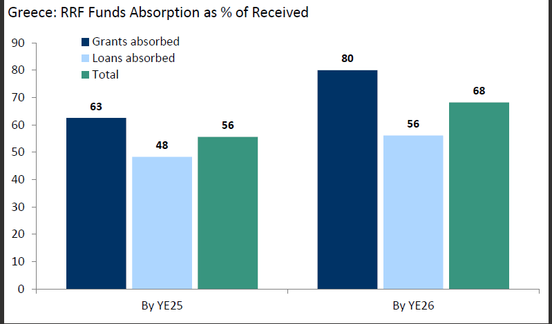 «Ελληνικές Μετοχές: Οι Απίστευτοι Θρίαμβοι που Μας Περιμένουν μέχρι το 2026, σύμφωνα με τη Morgan Stanley!»