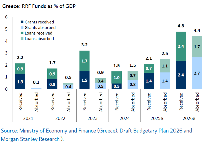 «Ελληνικές Μετοχές: Οι Απίστευτοι Θρίαμβοι που Μας Περιμένουν μέχρι το 2026, σύμφωνα με τη Morgan Stanley!»