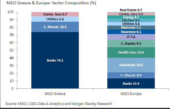 «Ελληνικές Μετοχές: Οι Απίστευτοι Θρίαμβοι που Μας Περιμένουν μέχρι το 2026, σύμφωνα με τη Morgan Stanley!»