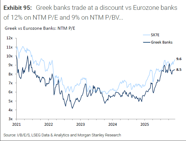 «Ελληνικές Μετοχές: Οι Απίστευτοι Θρίαμβοι που Μας Περιμένουν μέχρι το 2026, σύμφωνα με τη Morgan Stanley!»
