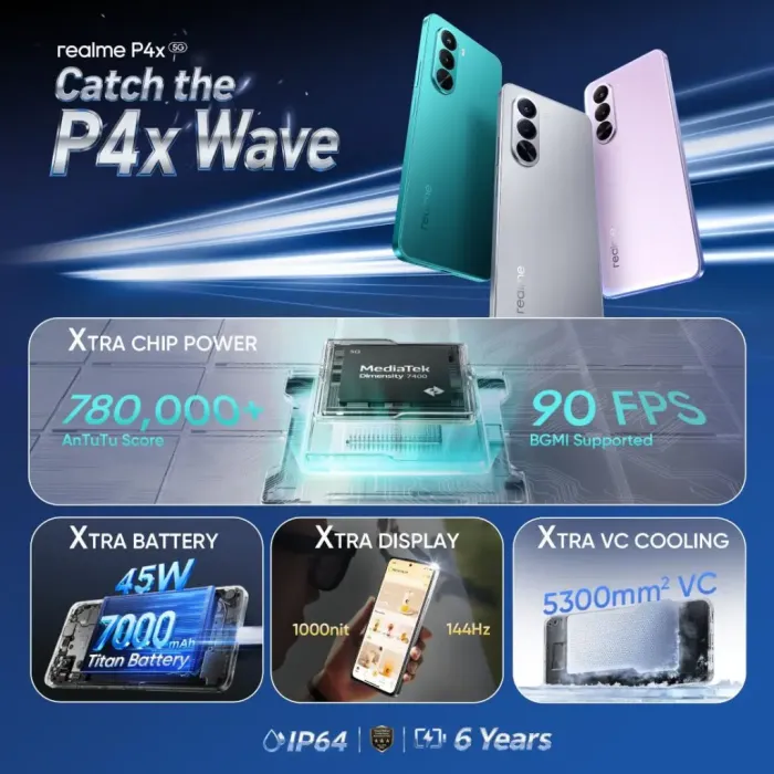 realme P4x 5G: Ανακαλύψτε το νέο smartphone με απίστευτη μπαταρία 7000mAh που θα σας αφήσει άφωνους!