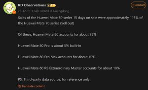 Οι αποστολές Huawei Mate 80 αυξήθηκαν κατά 115% σε σχέση με τη σειρά Mate 70