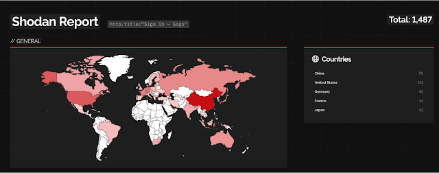 Εκμετάλλευση ευπάθειας 0-ημέρας Gogs στη φύση για χακάρισμα 700+ περιπτώσεων Εκμετάλλευση ευπάθειας 0-ημέρας Gogs στη φύση για χακάρισμα 700+ περιπτώσεων