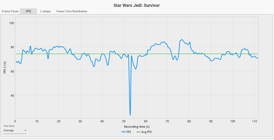 Είναι αρκετά 8 GB VRAM για το 2026; Sapphire Pulse 9060 XT 8GB Συγκριτική αξιολόγηση Ένα γραμμικό γράφημα με τίτλο «Star Wars Jedi: Survivor» δείχνει κυμαινόμενες επιδόσεις FPS με αξιοσημείωτη πτώση γύρω στα 50 δευτερόλεπτα.