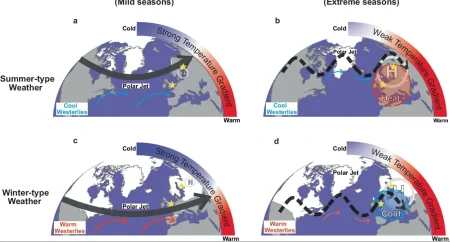 «Ανακάλυψε γιατί η Ευρώπη ετοιμάζεται να απολαύσει 42 επιπλέον ημέρες καλοκαιριού – Μην το χάσεις!» «Ανακάλυψε γιατί η Ευρώπη ετοιμάζεται να απολαύσει 42 επιπλέον ημέρες καλοκαιριού – Μην το χάσεις!»