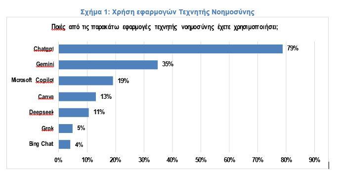 «Ανακαλύψτε πώς οι Έλληνες καταναλωτές εκμεταλλεύονται την Τεχνητή Νοημοσύνη για να Κάνουν Σαρωτικές Αγορές!» «Ανακαλύψτε πώς οι Έλληνες καταναλωτές εκμεταλλεύονται την Τεχνητή Νοημοσύνη για να Κάνουν Σαρωτικές Αγορές!»