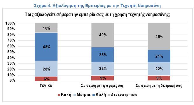 «Ανακαλύψτε πώς οι Έλληνες καταναλωτές εκμεταλλεύονται την Τεχνητή Νοημοσύνη για να Κάνουν Σαρωτικές Αγορές!» «Ανακαλύψτε πώς οι Έλληνες καταναλωτές εκμεταλλεύονται την Τεχνητή Νοημοσύνη για να Κάνουν Σαρωτικές Αγορές!»