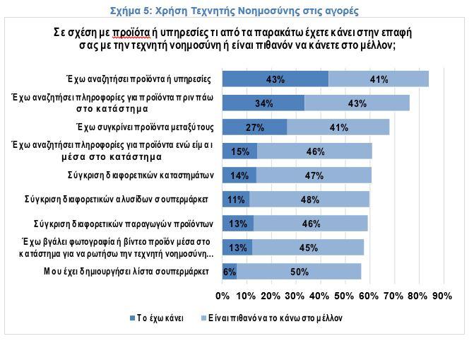 «Ανακαλύψτε πώς οι Έλληνες καταναλωτές εκμεταλλεύονται την Τεχνητή Νοημοσύνη για να Κάνουν Σαρωτικές Αγορές!» «Ανακαλύψτε πώς οι Έλληνες καταναλωτές εκμεταλλεύονται την Τεχνητή Νοημοσύνη για να Κάνουν Σαρωτικές Αγορές!»