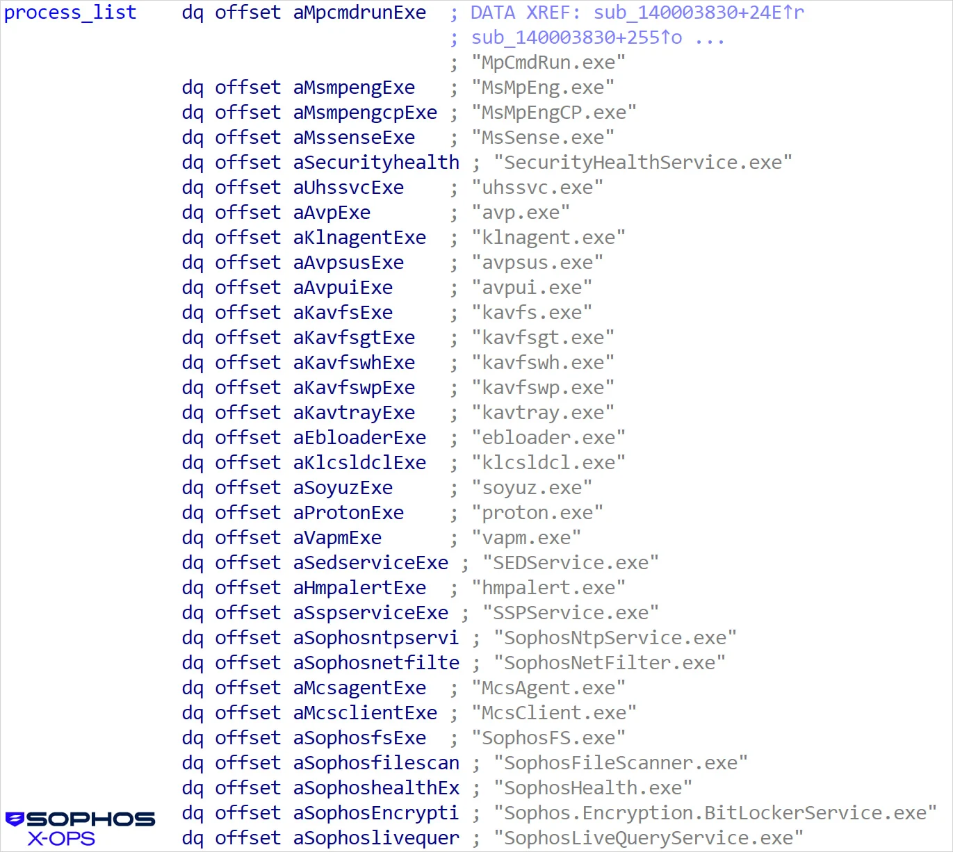 Οι συμμορίες ransomware στρέφονται στον συσκευαστή Shanya EXE για να κρύψουν τους δολοφόνους EDR Μερική λίστα στοχευμένων υπηρεσιών