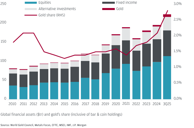 Χρυσός: Ποια μυστικά κρύβονται πίσω από την ανοδική πορεία προς τα 5.000 δολάρια - Το ράλι του 2025 δεν έχει τέλος!