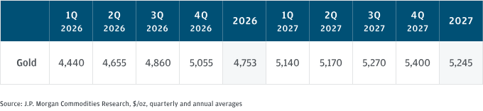 Χρυσός: Ποια μυστικά κρύβονται πίσω από την ανοδική πορεία προς τα 5.000 δολάρια - Το ράλι του 2025 δεν έχει τέλος!