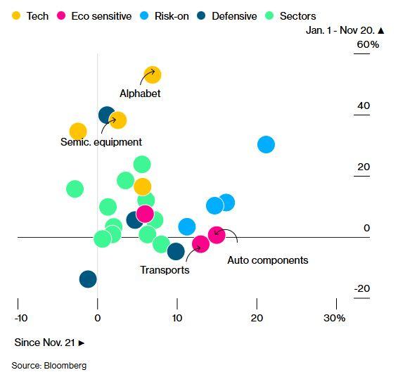Wall Street: Επιστροφή στις Ρίζες – Η Τεχνολογία στην Άκρη για Ανάπτυξη το 2026! Wall Street: Επιστροφή στις Ρίζες – Η Τεχνολογία στην Άκρη για Ανάπτυξη το 2026!