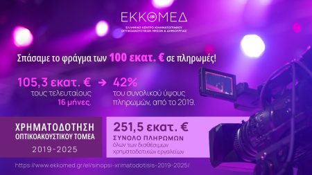 Το ΕΚΚΟΜΕΔ ξεπερνά το όριο των 100 εκατ. ευρώ σε πληρωμές - Τυπολογίες