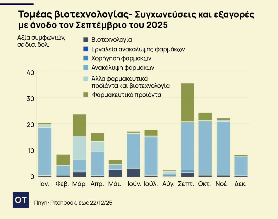 Μυστικά και ευκαιρίες! Οι φαρμακευτικές εταιρείες τρέχουν για βιοτεχνολογία με πατέντες αξίας 170 δισ. που λήγουν! Βιοτεχνολογία