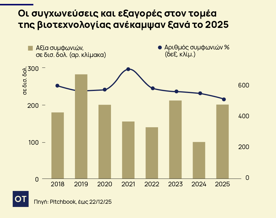 Μυστικά και ευκαιρίες! Οι φαρμακευτικές εταιρείες τρέχουν για βιοτεχνολογία με πατέντες αξίας 170 δισ. που λήγουν! Βιοτεχνολογία