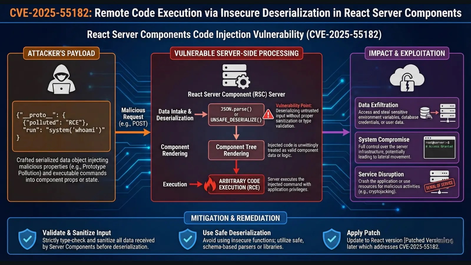 Top 10 High-Risk Vulnerabilities
