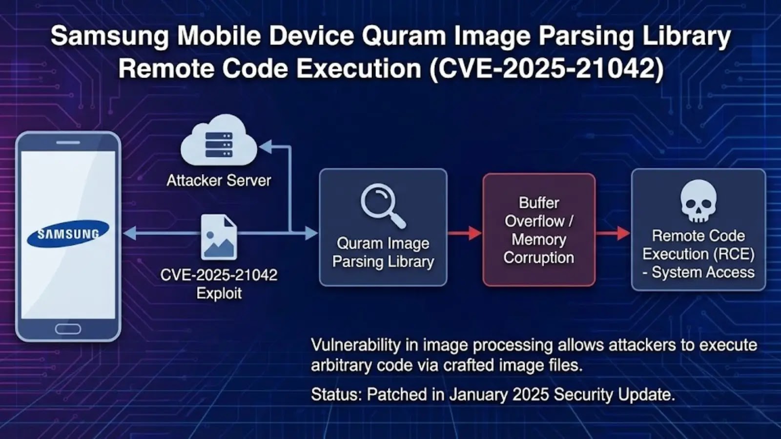 Top 10 High-Risk Vulnerabilities