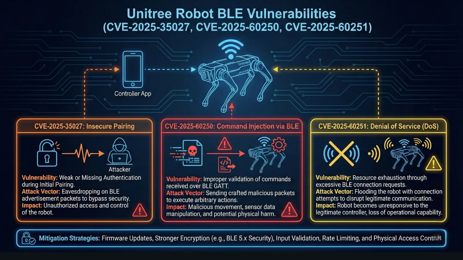 Top 10 High-Risk Vulnerabilities