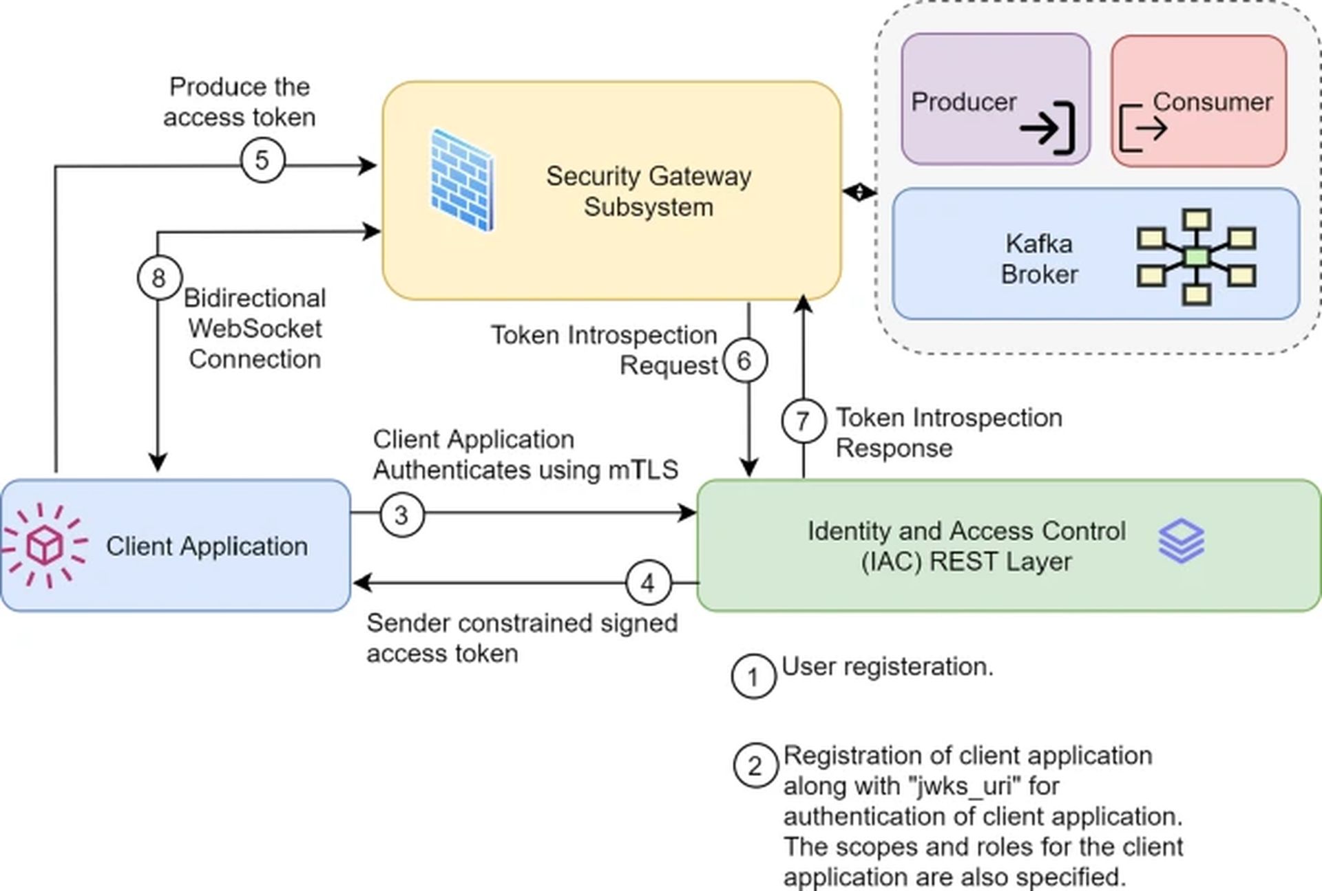 Μαθήματα αξιοπιστίας για πλατφόρμες που βασίζονται σε εκδηλώσεις: Μαθήματα από συστήματα χρέωσης, λιανικής και ασφάλειας σε κλίμακα