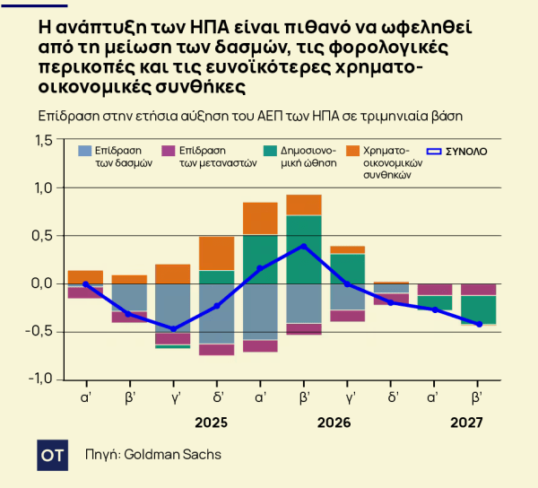 Goldman Sachs: 2026 - Η Χρονιά Χαμού και Σταθερότητας για την Παγκόσμια Οικονομία! Goldman Sachs: 2026 - Η Χρονιά Χαμού και Σταθερότητας για την Παγκόσμια Οικονομία!