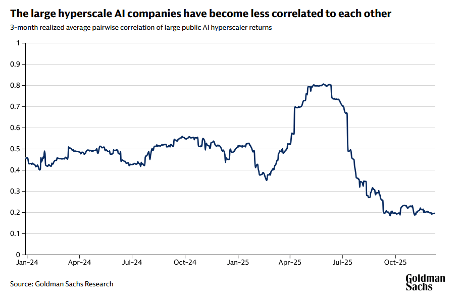 «Συναγερμός για το 2026: Επενδύσεις – μαμούθ μισού τρισ. δολαρίων στην Τεχνητή Νοημοσύνη!» «Συναγερμός για το 2026: Επενδύσεις – μαμούθ μισού τρισ. δολαρίων στην Τεχνητή Νοημοσύνη!»
