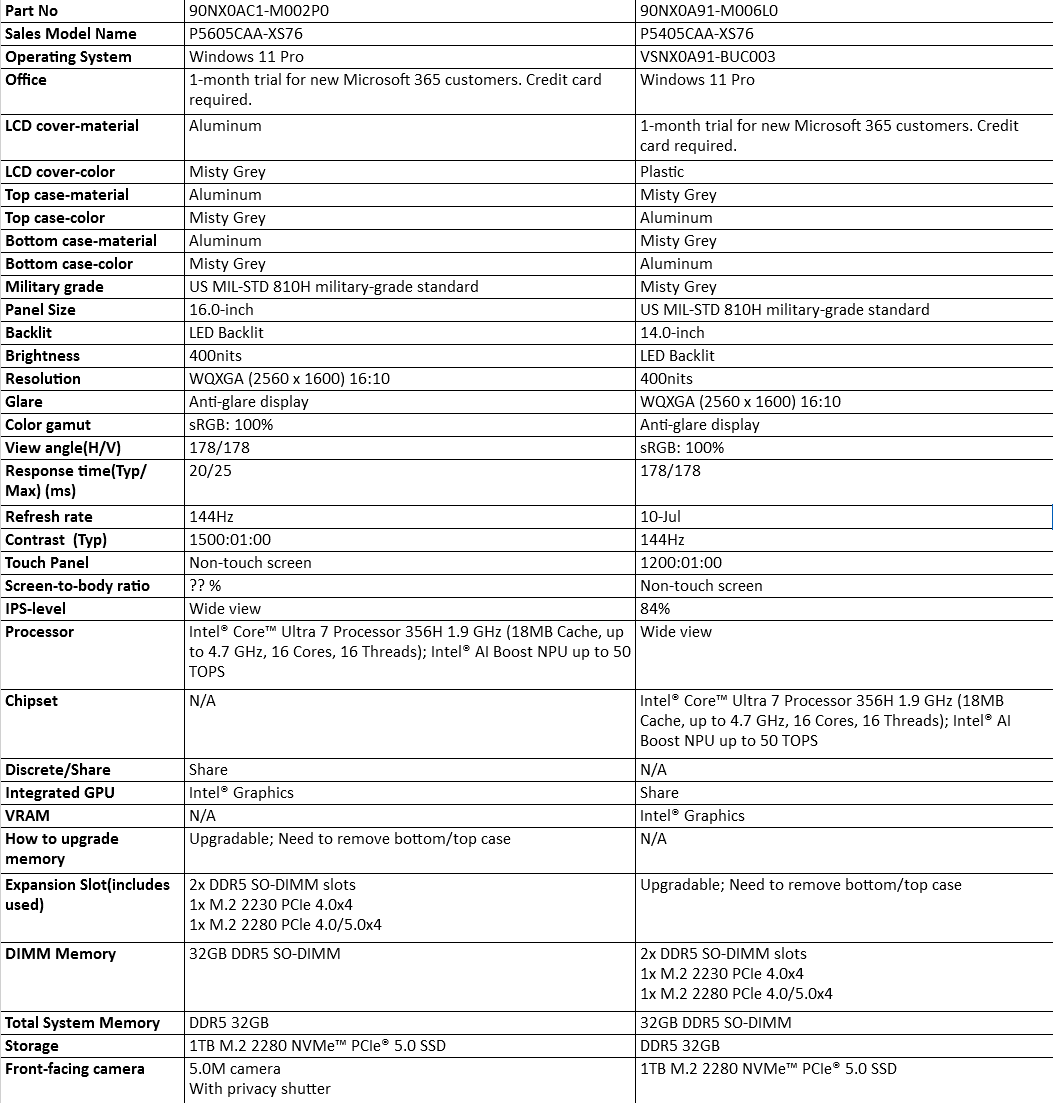 Ένα γράφημα σύγκρισης δείχνει τις προδιαγραφές και τις δυνατότητες για δύο φορητούς υπολογιστές Lenovo, τα μοντέλα P5605CAX-X576 και P5405CAX-X576, και τα δύο εξοπλισμένα με επεξεργαστές Intel® Core™ Ultra 7 και Windows 11 Pro.