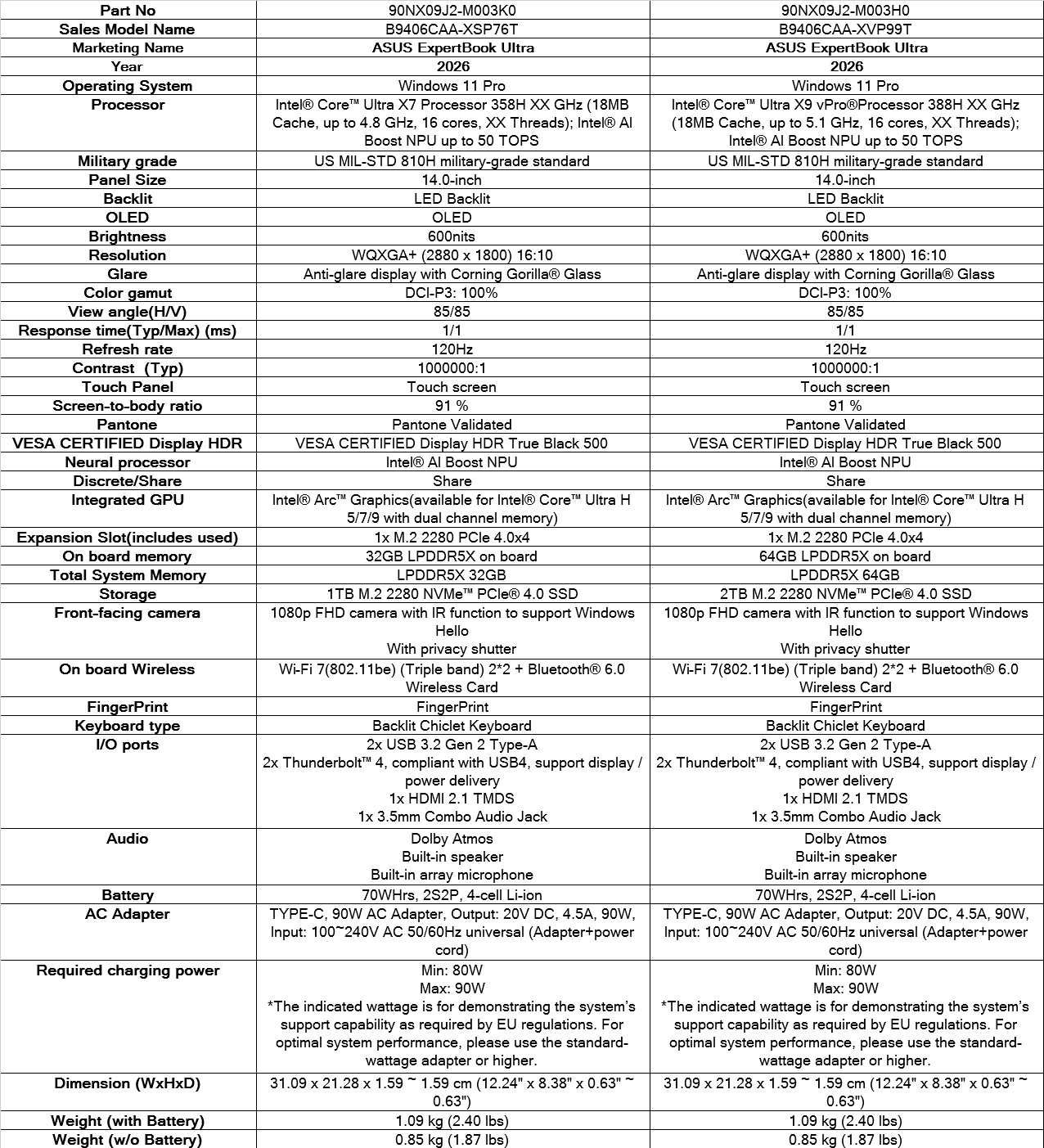 Ένα γράφημα προδιαγραφών συγκρίνει δύο φορητούς υπολογιστές ASUS ExpertBook Ultra, με «Intel® Core™ Ultra X7 Processor» και «Intel® Core™ Ultra X9 vPro® Processor», αμφότεροι με οθόνη OLED 14,0 ιντσών, ανάλυση 2880 x 1800 και μνήμη LPDDR5 έως 64 GB.