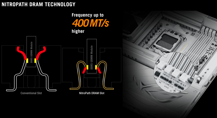 Η ASUS προσθέτει NitroPath DRAM στις κύριες μητρικές της X870 NEO, ενισχύει τη μνήμη DDR5 κατά 400 MT/s