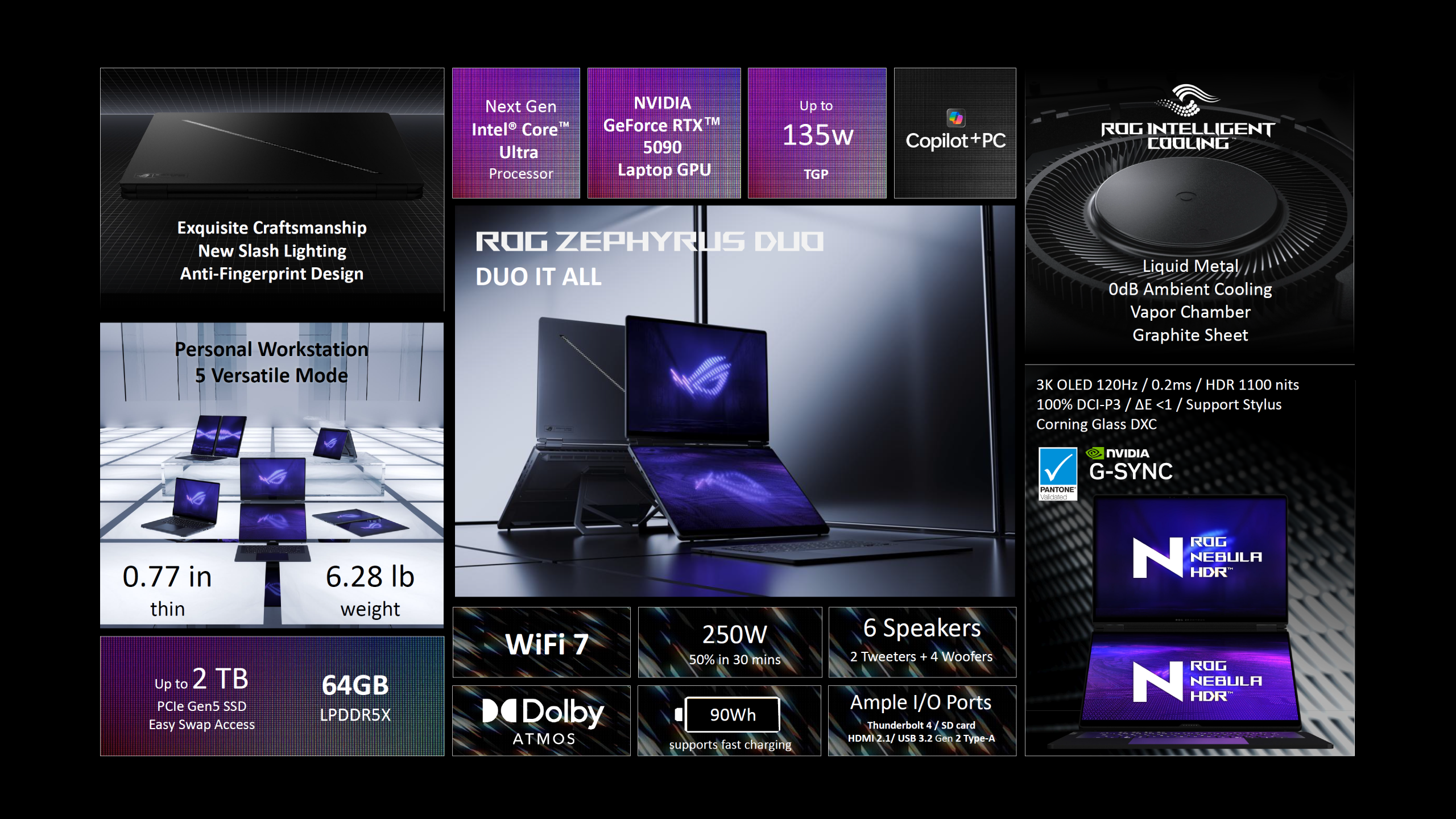 Φορητοί υπολογιστές ASUS ROG Zephyrus Duo, G16, G14 Enthusiast Αποκτούν αναβαθμίσεις Intel & AMD επόμενης γενιάς, διπλές οθόνες OLED 3K, ψύξη θαλάμου ατμού και εντυπωσιακά σχέδια Το ASUS ROG Zephyrus Duo διαθέτει διπλές οθόνες, «NVIDIA GeForce RTX 5090 Laptop GPU», «Next Gen Intel Core Ultra Processor», συνδεσιμότητα WiFi 7 και έως 2 TB PCIe Gen5 SSD, τονίζοντας την προηγμένη τεχνολογία «ROG Nebula HDR» και «13KHOLZ»