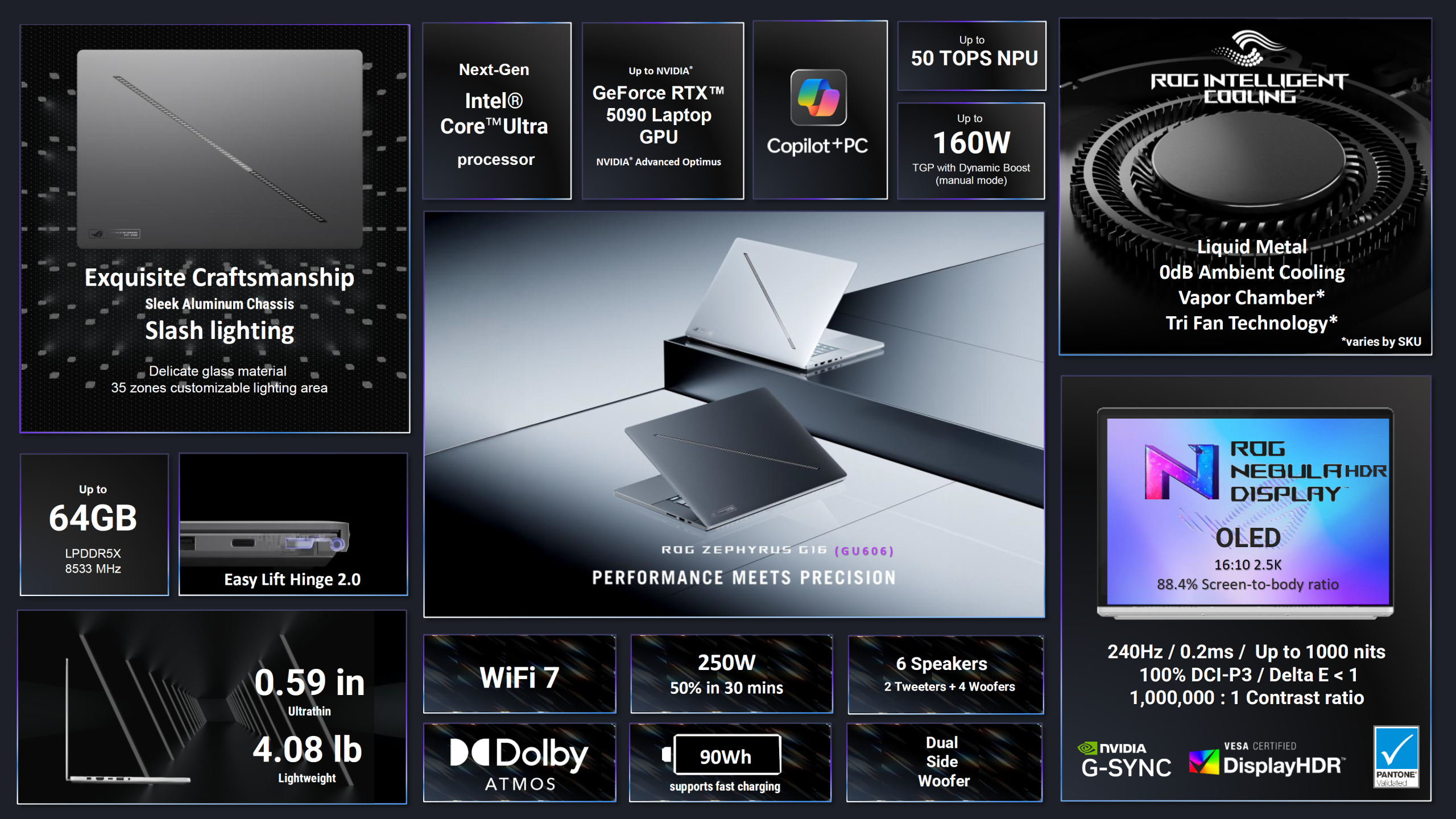 Φορητοί υπολογιστές ASUS ROG Zephyrus Duo, G16, G14 Enthusiast Αποκτούν αναβαθμίσεις Intel & AMD επόμενης γενιάς, διπλές οθόνες OLED 3K, ψύξη θαλάμου ατμού και εντυπωσιακά σχέδια Το ASUS ROG Zephyrus G16 (GU606) διαθέτει επεξεργαστή Intel Core Ultra, NVIDIA GeForce RTX 5090 Laptop GPU, έως 64 GB LPDDR5X RAM και οθόνη ROG Nebula HDR 16:10 2,5K με ρυθμό αναφ. 240 Hz.