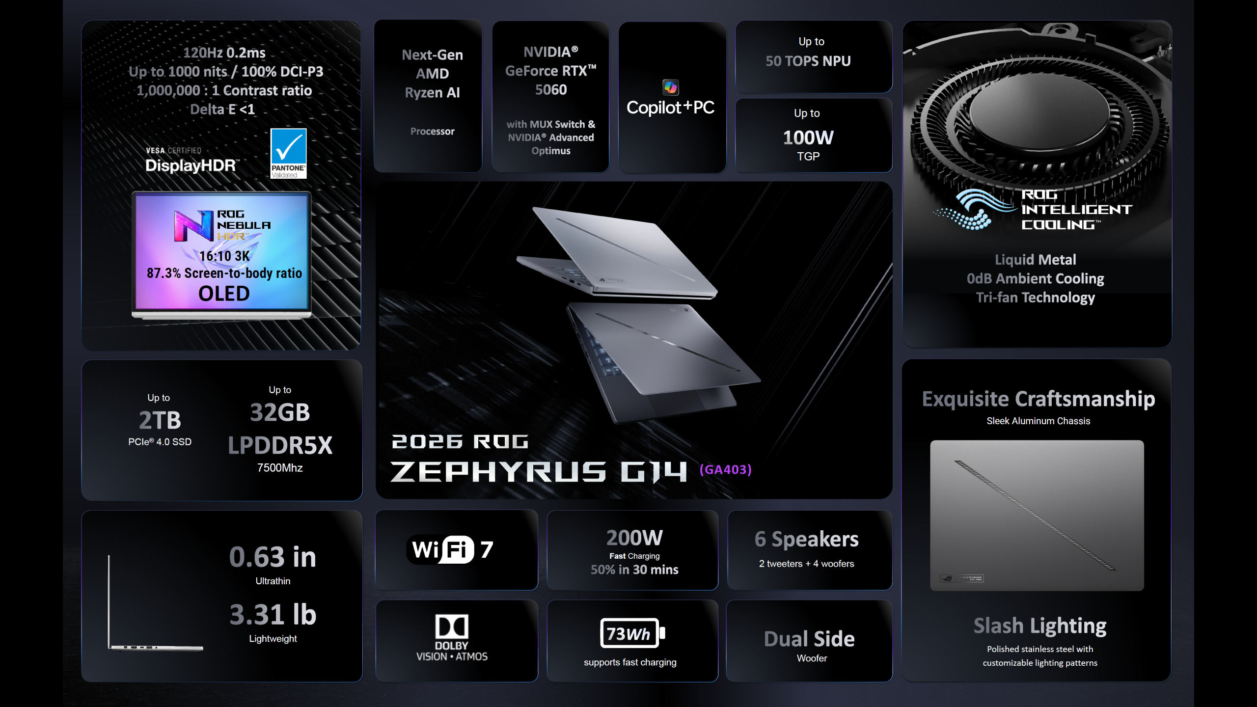 Φορητοί υπολογιστές ASUS ROG Zephyrus Duo, G16, G14 Enthusiast Αποκτούν αναβαθμίσεις Intel & AMD επόμενης γενιάς, διπλές οθόνες OLED 3K, ψύξη θαλάμου ατμού και εντυπωσιακά σχέδια Η εικόνα δείχνει τις προδιαγραφές για το 2026 ROG Zephyrus G14 (GA403), που διαθέτει επεξεργαστή AMD Ryzen AI, NVIDIA GeForce RTX 5060 GPU, 32 GB LPDDR5X RAM, 2 TB PCIe® 4.0 SSD, οθόνη 16:10 Ryzen, και 3K