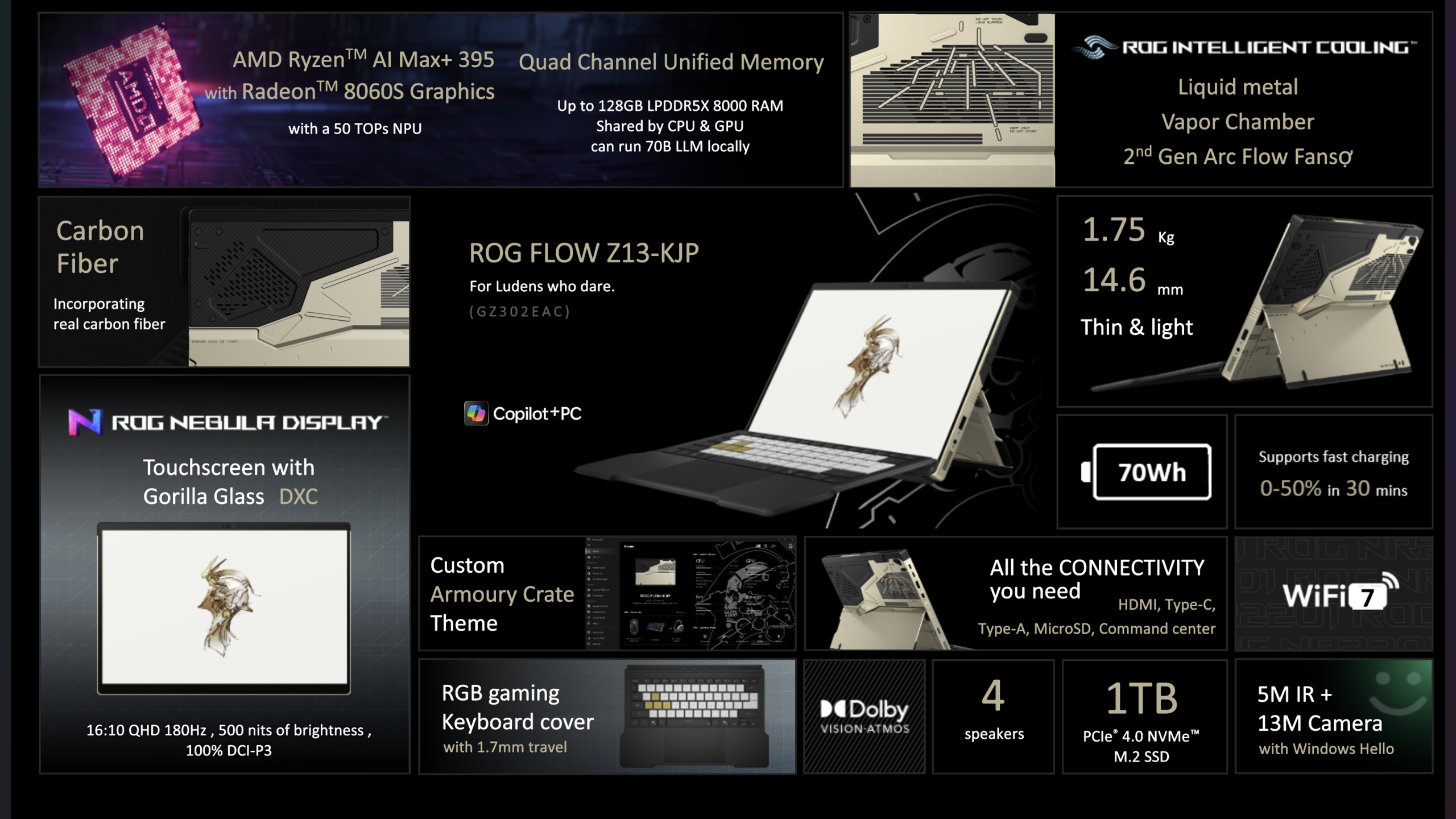 Φορητοί υπολογιστές ASUS ROG Zephyrus Duo, G16, G14 Enthusiast Αποκτούν αναβαθμίσεις Intel & AMD επόμενης γενιάς, διπλές οθόνες OLED 3K, ψύξη θαλάμου ατμού και εντυπωσιακά σχέδια Διατίθεται ένα ASUS ROG Flow Z13-KJP, εξοπλισμένο με επεξεργαστή AMD Ryzen AI Max+ 395, γραφικά Radeon 8060S και οθόνη αφής QHD 16:10 με Gorilla Glass DXC.