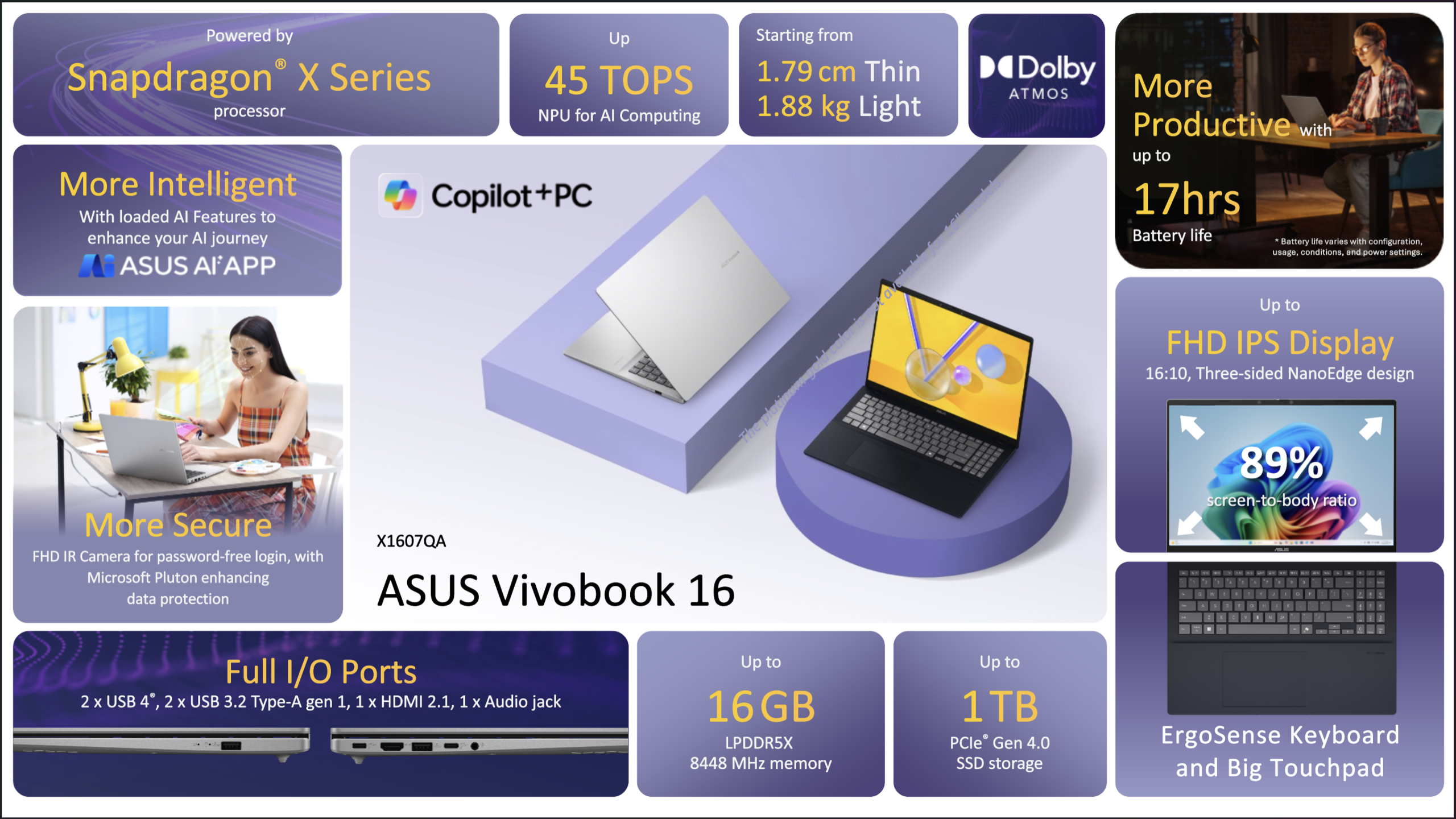Η ASUS λέει ότι το ZenBook A16 της είναι ο ταχύτερος φορητός υπολογιστής με τα Snapdragon X2 Elite της Qualcomm, ProArt PZ14, Zenbook A14 και VivoBook S16 με X2 Elite επίσης αποκαλύφθηκαν ASUS Vivobook 16 X1607QA προωθητικές δυνατότητες προβολής εικόνων, όπως επεξεργαστής Snapdragon X Series, NPU '45 TOPS' για υπολογιστική τεχνητής νοημοσύνης, διάρκεια ζωής μπαταρίας έως και '17 ώρες', οθόνη FHD IPS με αναλογία οθόνης προς σώμα '89%' και μνήμη '16 GB' LPDDRTBX