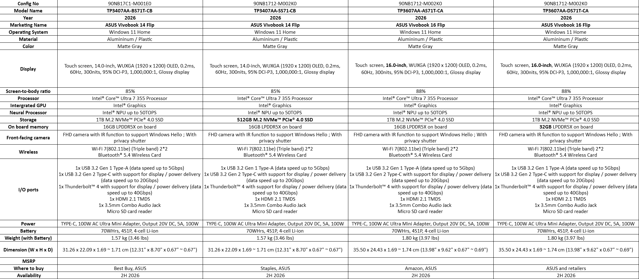 Ένας συγκριτικός πίνακας δείχνει τις προδιαγραφές για δύο μοντέλα ASUS Vivobook Flip: το TP3407AA-BS7T1-CB 14 ιντσών, το οποίο διαθέτει «1TB M.2 NVMe™ PCIe® 4.0 SSD» και το TP3607AA-DS7T1-CA 16 ιντσών με «512