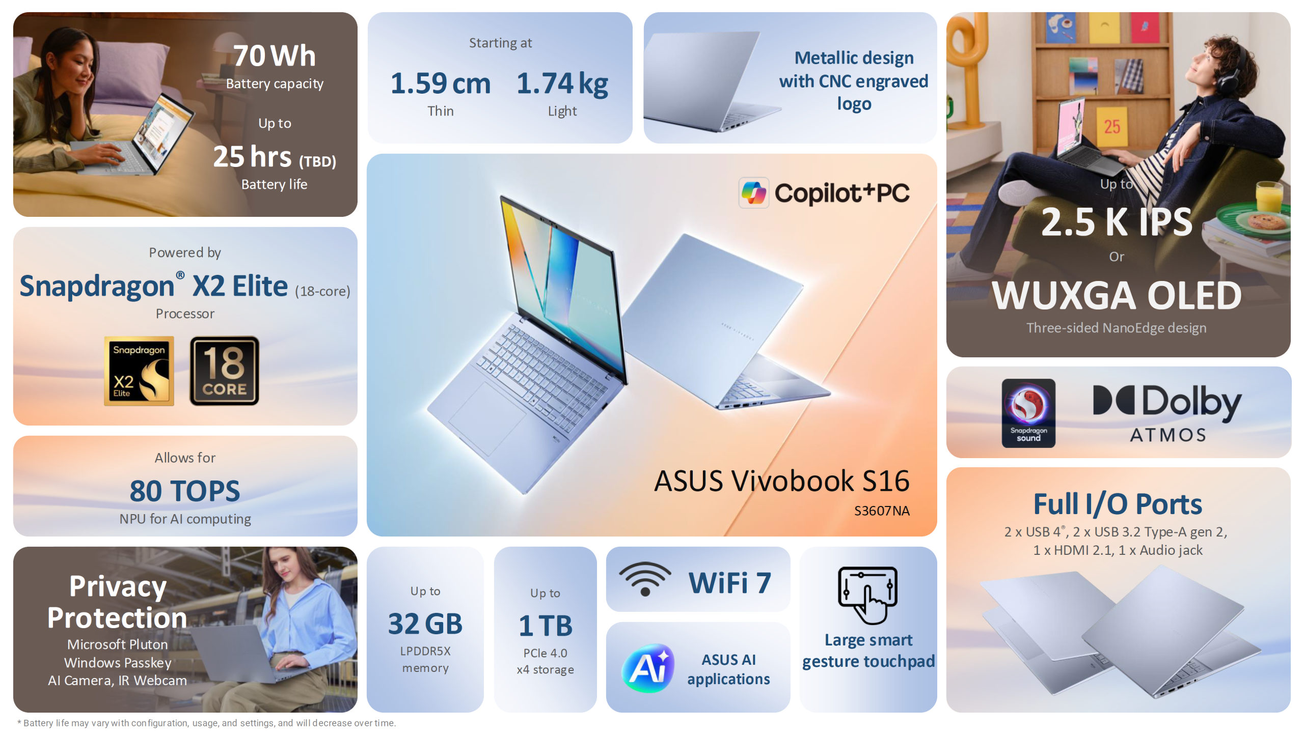 Η ASUS λέει ότι το ZenBook A16 της είναι ο ταχύτερος φορητός υπολογιστής με τα Snapdragon X2 Elite της Qualcomm, ProArt PZ14, Zenbook A14 και VivoBook S16 με X2 Elite επίσης αποκαλύφθηκαν Το ASUS Vivobook S16 S3607NA διαθέτει επεξεργαστή Snapdragon X2 Elite (18 πυρήνων), οθόνη OLED 2,5K IPS/WUXGA, μνήμη LPDDR5X 32 GB και WiFi 7 με ήχο Dolby Atmos.