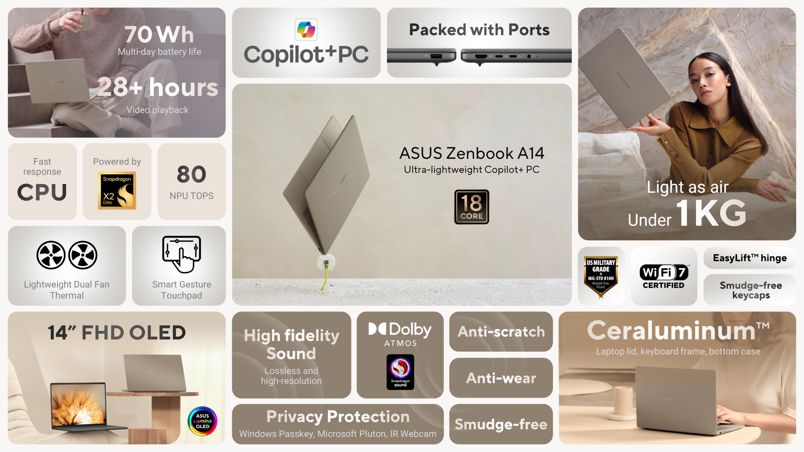 Η ASUS λέει ότι το ZenBook A16 της είναι ο ταχύτερος φορητός υπολογιστής με τα Snapdragon X2 Elite της Qualcomm, ProArt PZ14, Zenbook A14 και VivoBook S16 με X2 Elite επίσης αποκαλύφθηκαν Το ASUS Zenbook A14, με CPU 18 πυρήνων Snapdragon X2 Elite, διαθέτει ελαφριά σχεδίαση κάτω από 1 KG με οθόνη OLED 14 ιντσών FHD και αναπαραγωγή βίντεο για περισσότερες από 28 ώρες.