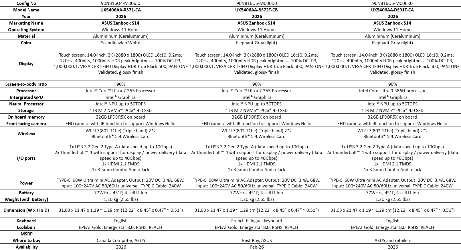 Ένα γράφημα σύγκρισης παραθέτει τις προδιαγραφές για δύο μοντέλα ASUS Zenbook S14, εστιάζοντας στις διαφορές των επεξεργαστών: το αριστερό διαθέτει έναν επεξεργαστή Intel Core Ultra 7 355, ενώ το δεξιό έναν επεξεργαστή Intel Core Ultra 9 386H.