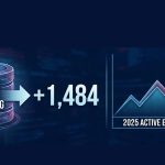 CISA Expands KEV Catalog with 1,484 New Vulnerabilities as Active Exploitation Surges 20% in 2025