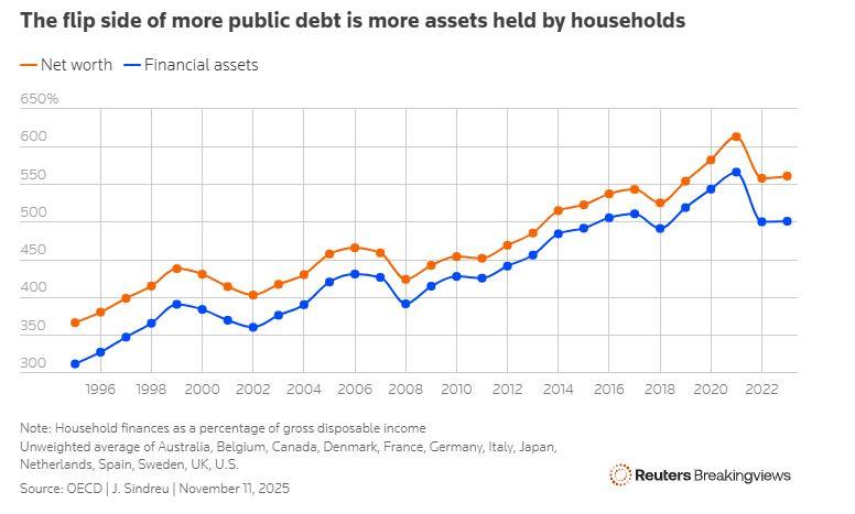 «Ανατροπή στον κόσμο των επενδύσεων: Γιατί τα κρατικά ομόλογα γίνονται ο αγαπημένος προορισμός των επενδυτών!»