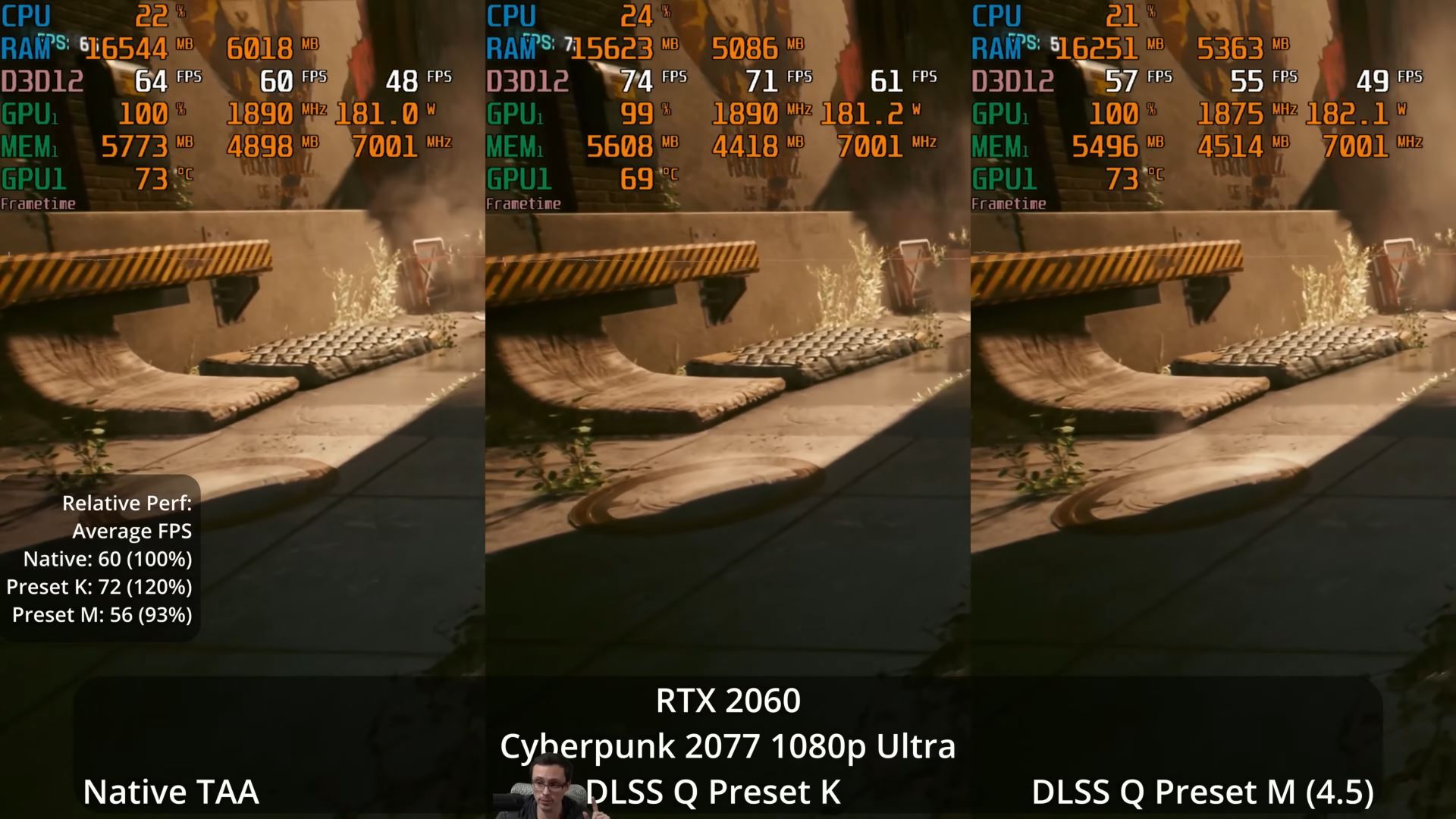 Το DLSS Preset M εμφανίζει πιο ευκρινή οπτικά από το προκαθορισμένο K, αλλά οι προϋπολογιστικές GPU της σειράς RTX 20 προσφέρουν ακόμη χαμηλότερη απόδοση από την εγγενή Μια σύγκριση απόδοσης για το