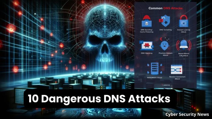 Top 10 DNS Attacks Types & Preventions