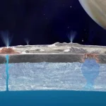 Οι επιστήμονες λένε ότι ο ωκεανός της Ευρώπης μπορεί να είναι πολύ ήσυχος για τη ζωή