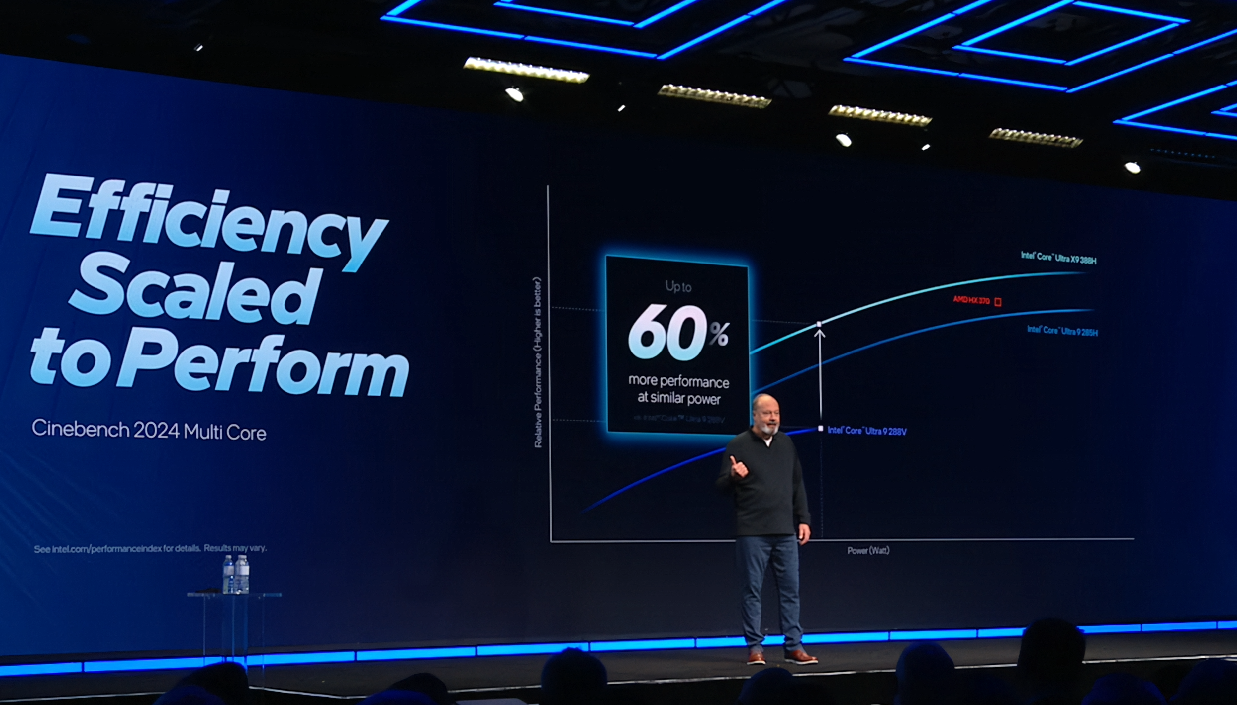 Ένας παρουσιαστής στέκεται στη σκηνή δίπλα σε μια διαφάνεια που εμφανίζει ένα γράφημα με τίτλο «Cinebench 2024 Multi Core» που δείχνει «Έως και 60% περισσότερη απόδοση σε παρόμοια ισχύ», συγκρίνοντας τα μοντέλα Intel Core Ultra 9 και AMD HX-310.