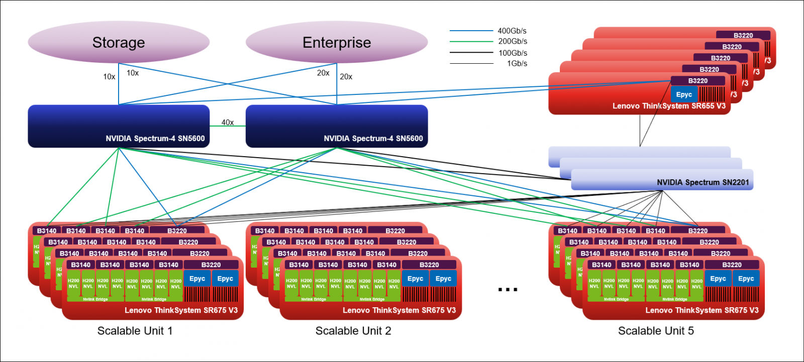 Ανακαλύψτε τους Νέους Επαναστατικούς Servers Real-Time Inferencing της Lenovo για AI Επιχειρήσεων! Lenovo Hybrid AI Inferencing