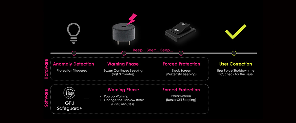 Η MSI παρουσιάζει high-end MPG Ai TS & MAG PSU, ψύκτες CPU με OLED/LCD και πανοραμικό πλαίσιο MEG MAESTRO 900R