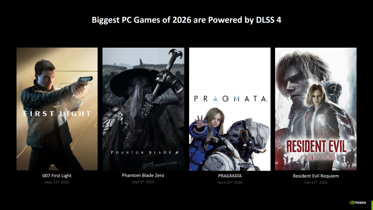 6x MFG με Dynamic Frame-Gen για 240Hz+ Gaming, 2ης γενιάς Super Resolution Transformer Mode με βελτιωμένο IQ σε όλες τις GPU RTX, Διαθέσιμο σε 400+ παιχνίδια Μια προωθητική εικόνα με τίτλο «Τα μεγαλύτερα παιχνίδια PC του 2026 είναι Powered by DLSS 4» παρουσιάζει αφίσες για τα 007 First Light, Phantom Blade Zero, PRAGMATA και Resident Evil Requiem, με ημερομηνίες κυκλοφορίας το 2026 και ένα λογότυπο NVIDIA.
